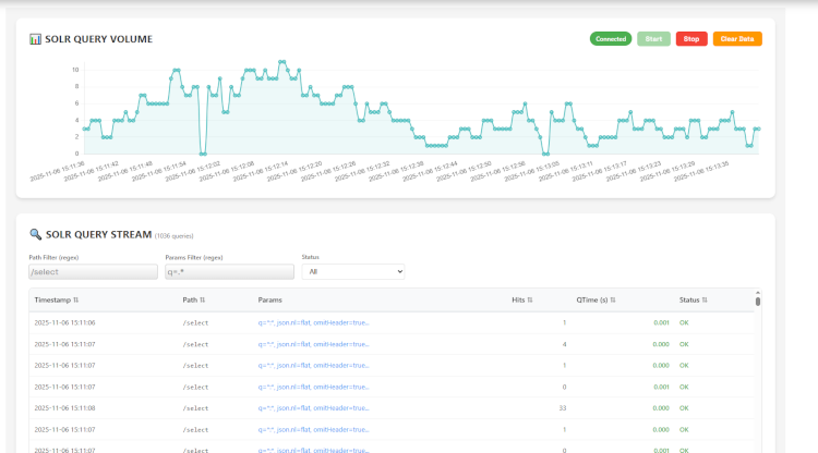 Solr Query Volume Chart