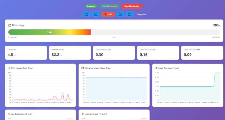 Server Stats Dashboard