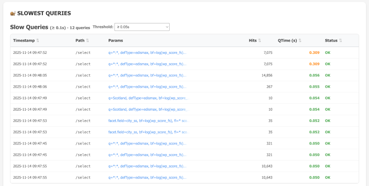 OpenSolr Worldwide Infrastructure