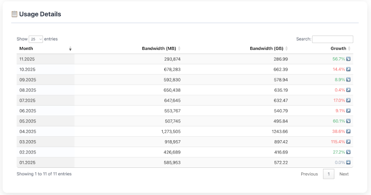OpenSolr Worldwide Infrastructure